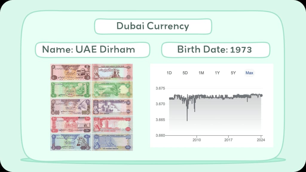 Currency Image